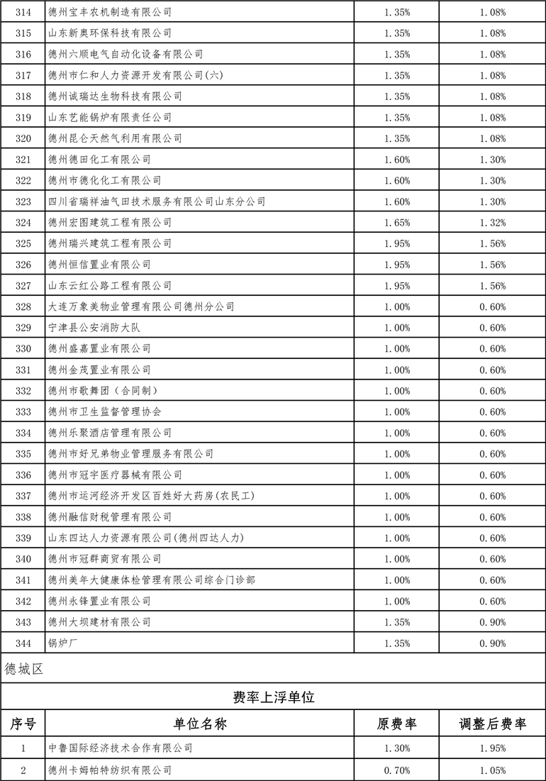德州最新费率详解，全面指南