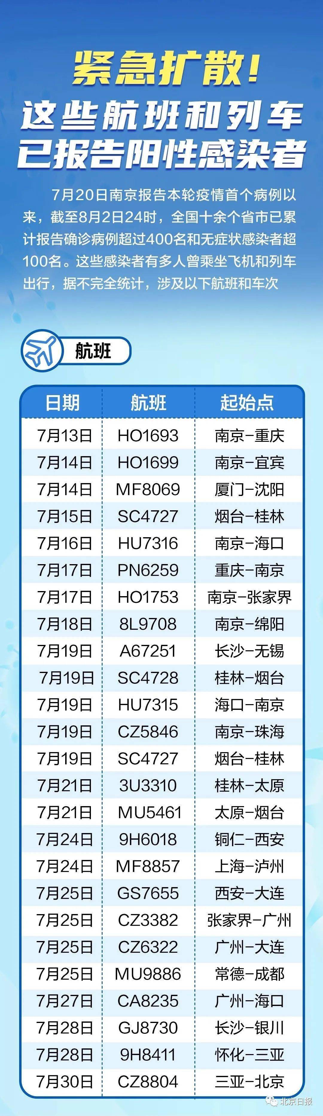 全球最新疫情航班动态，航空运输的最新情况及应对策略