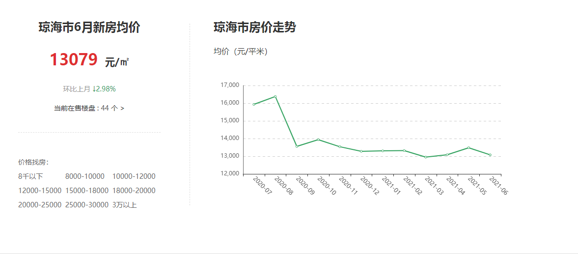 琼海最新房价与家园友情温馨故事分享