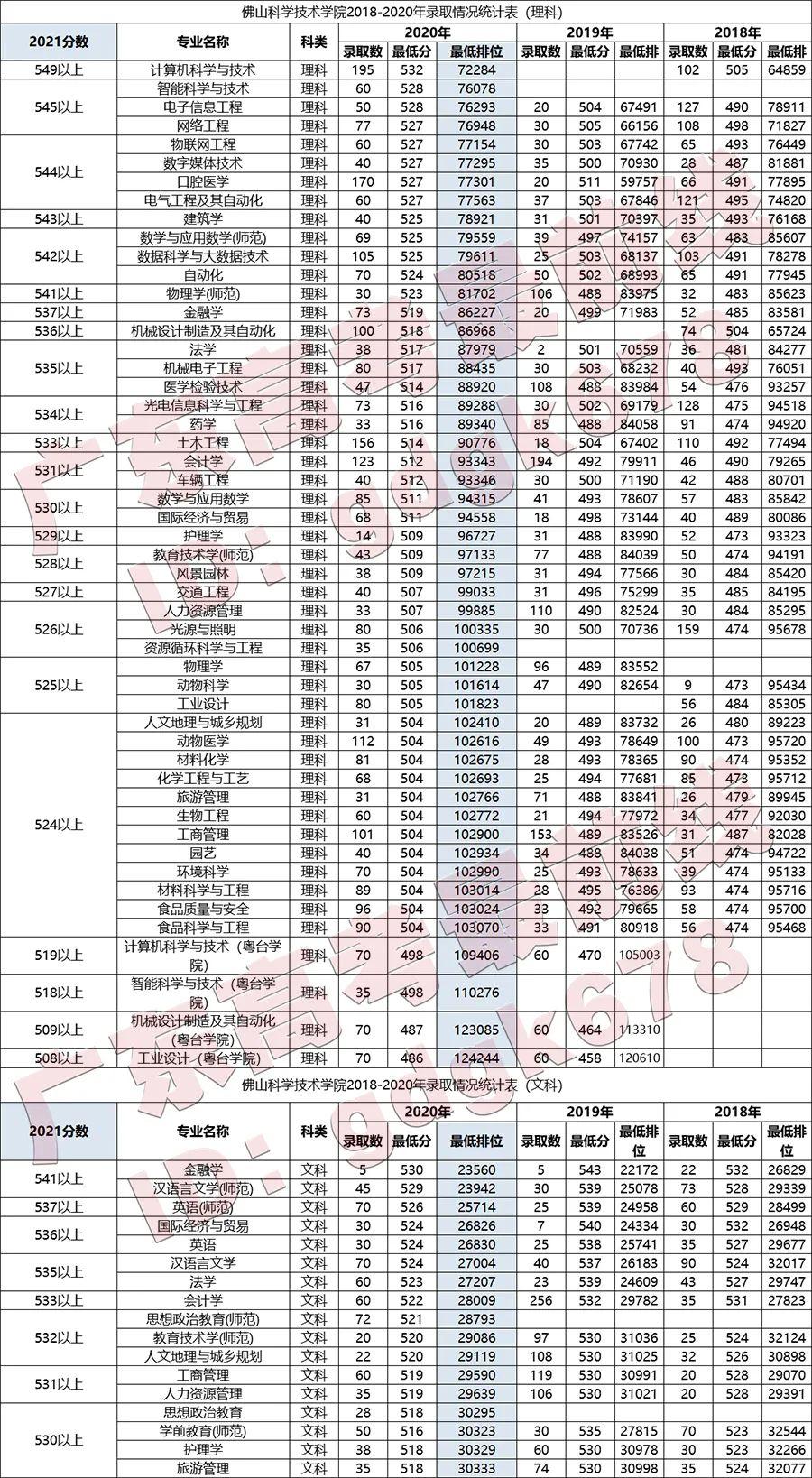 广东最新专业探秘,小巷中的专业宝藏