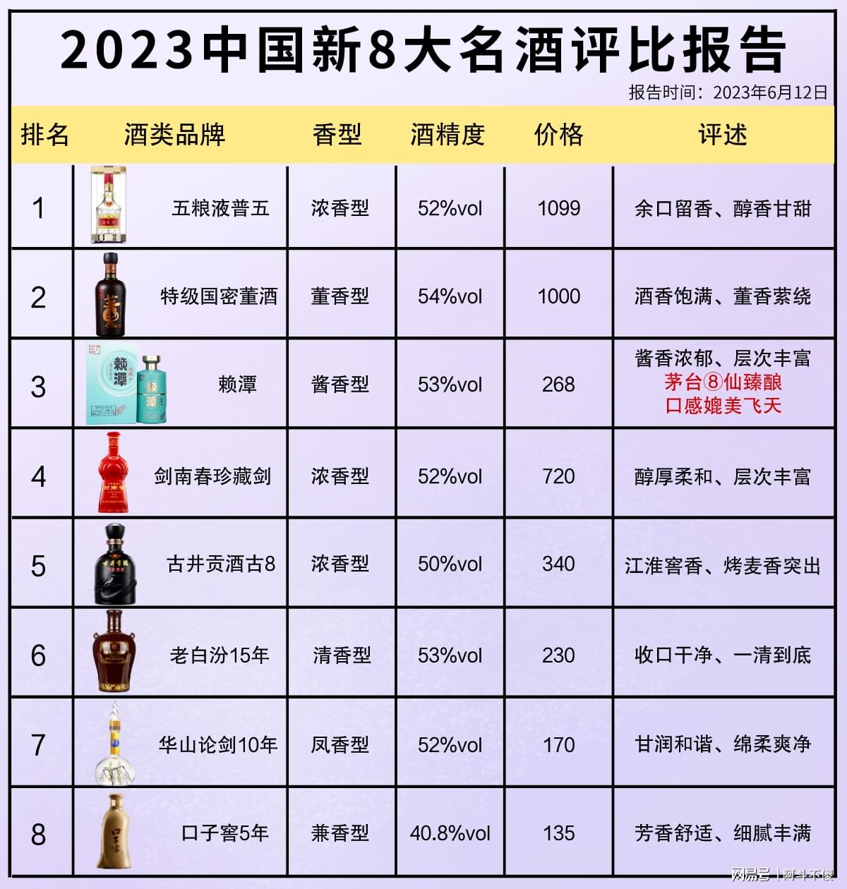 科技赋能下的最新酒评比，品鉴未来酒类佳品