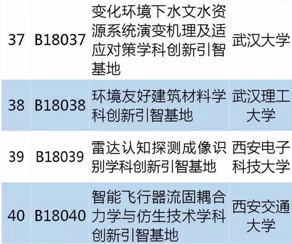 从零起步掌握必备技能，最新学习指南，涵盖十四所最新技能学习全攻略