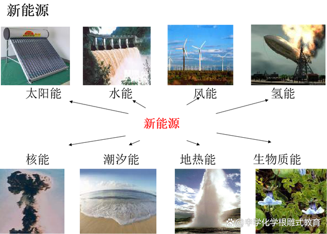 能源最新题，未来之路的探索与挑战