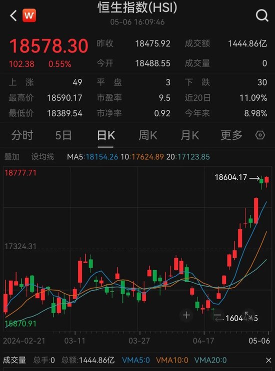 科技引领未来投资,最新推进股票让生活智能升级