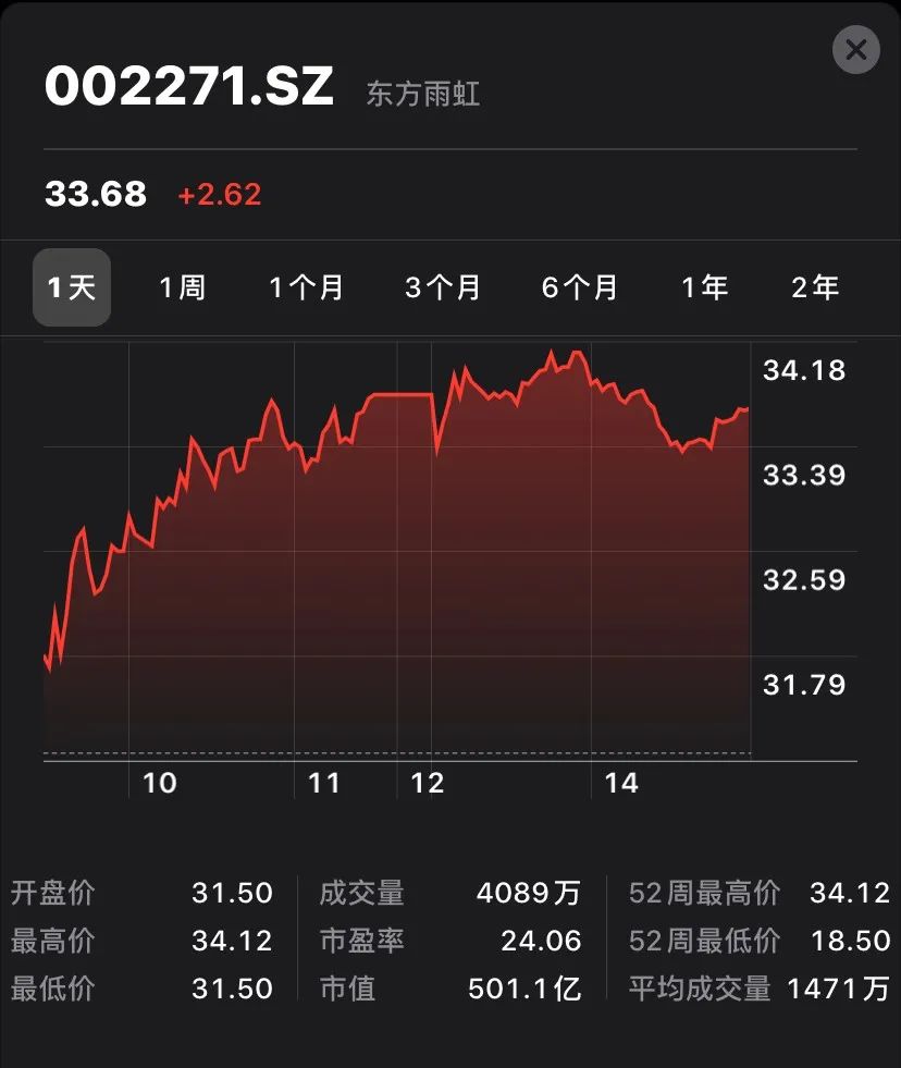 科技引领未来投资,最新推进股票让生活智能升级