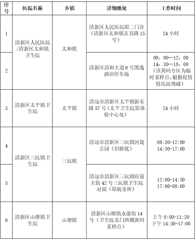 清远最新疫情动态更新📢🌸