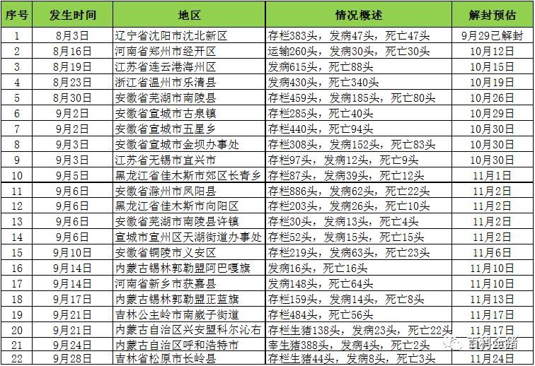 全国最新疫区概况，背景、重大事件及影响分析