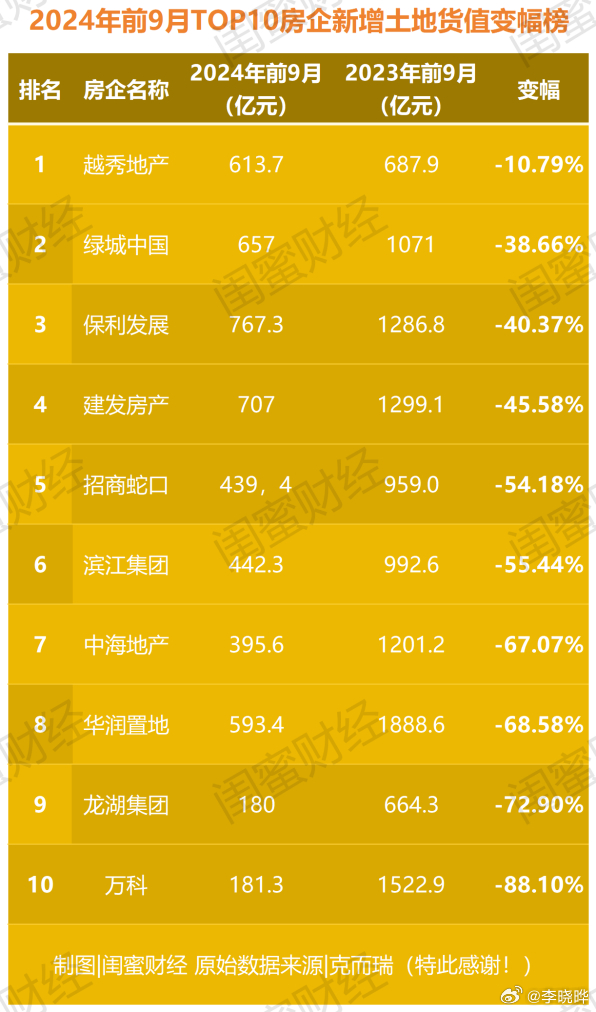 最新房企发展趋势、行业要点与未来前景展望