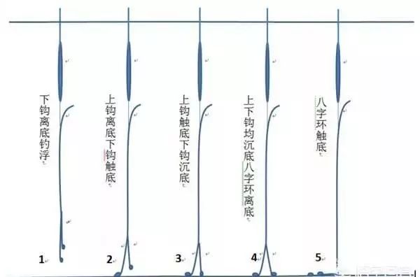 揭秘最新调漂技巧，轻松钓获大鱼秘籍！