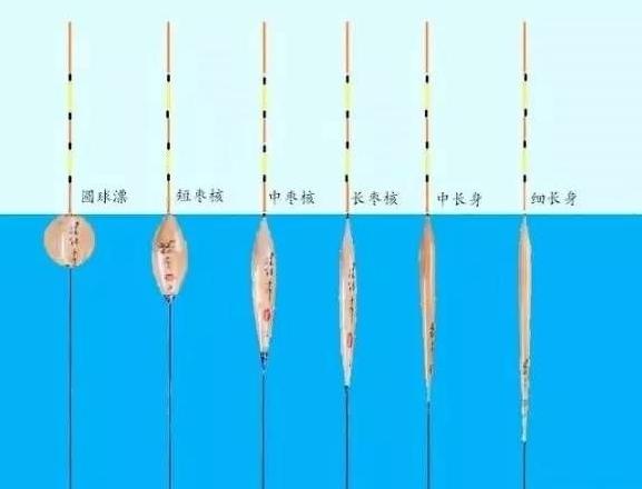 揭秘最新调漂技巧,轻松钓获大鱼秘籍!