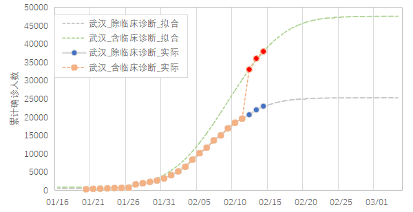 肺炎最新统计报告发布