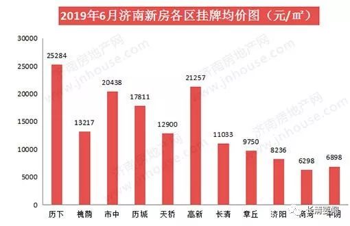 济南最新数据大揭秘，泉城新风采一览无余！