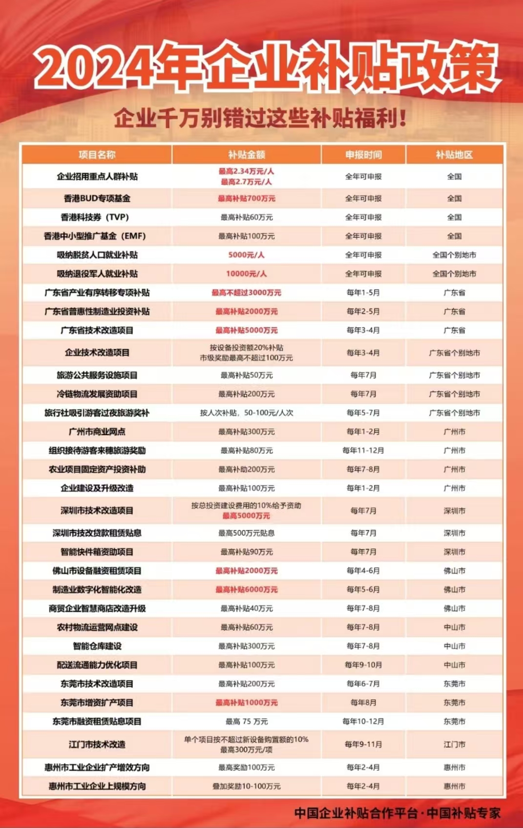 最新企业补贴政策红利助力企业发展腾飞