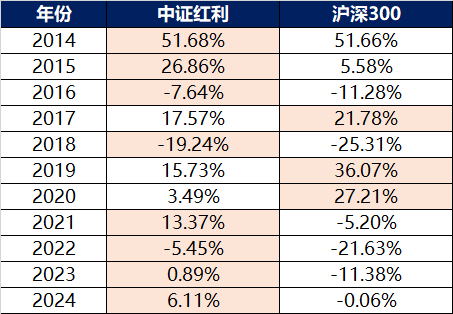 LED光源 第19页