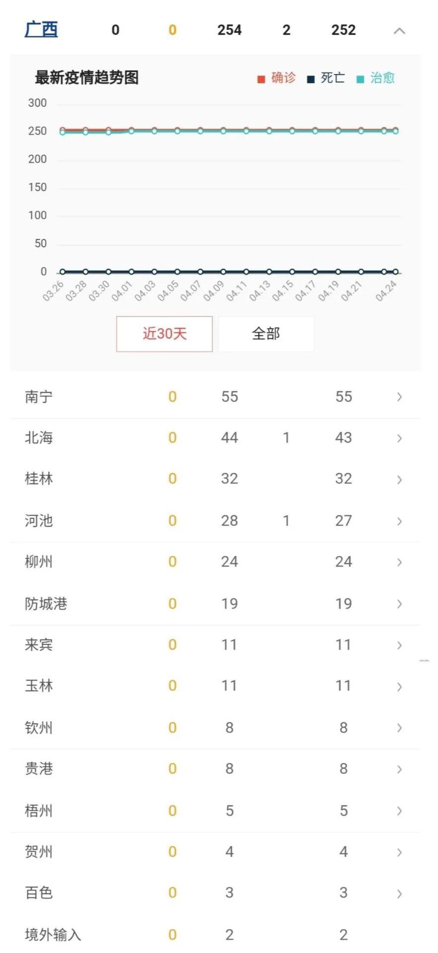 最新疫情实况下的观察与剖析