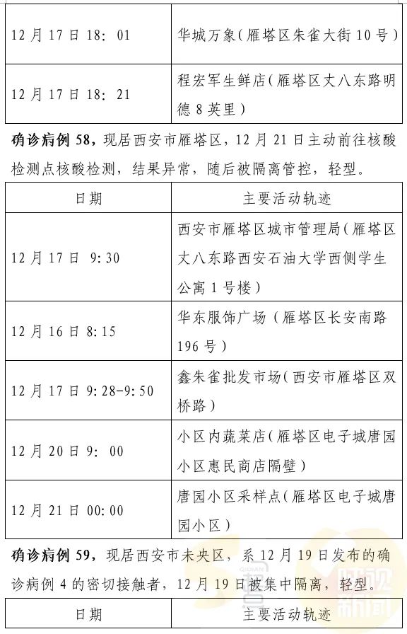 西安最新确诊情况，勇敢面对变化，学习铸就自信之光