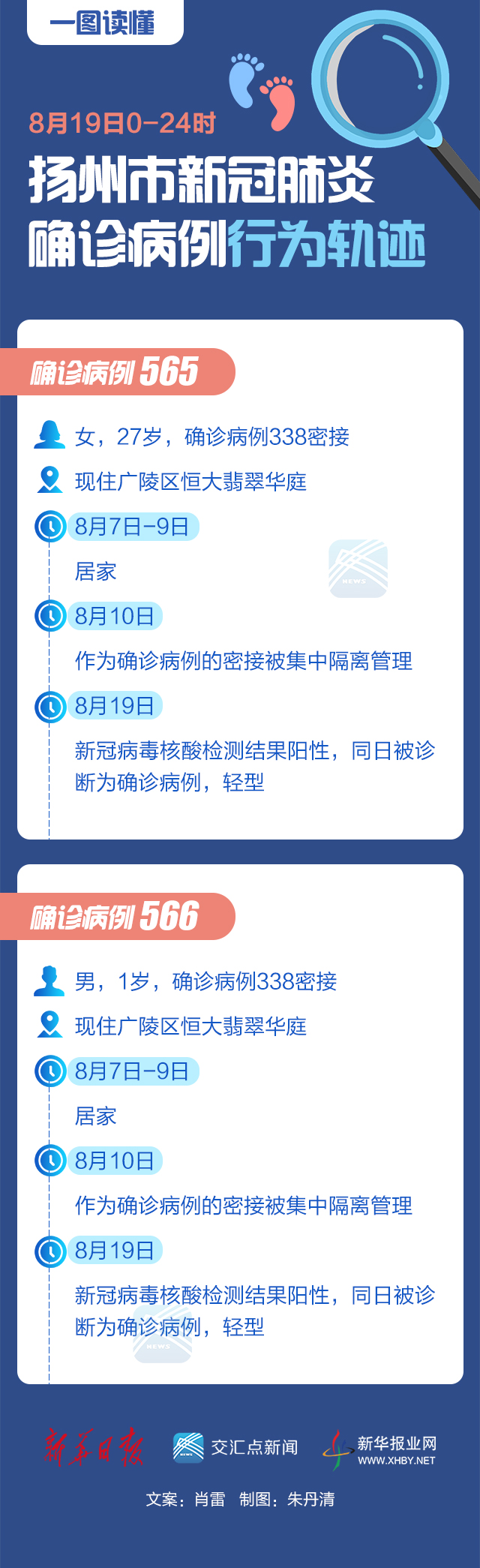 扬州最新肺炎动态,全面解读与关注焦点