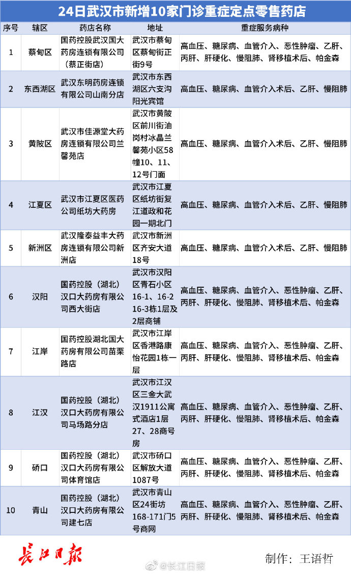 武汉最新药物进展与自然美景的治愈之旅