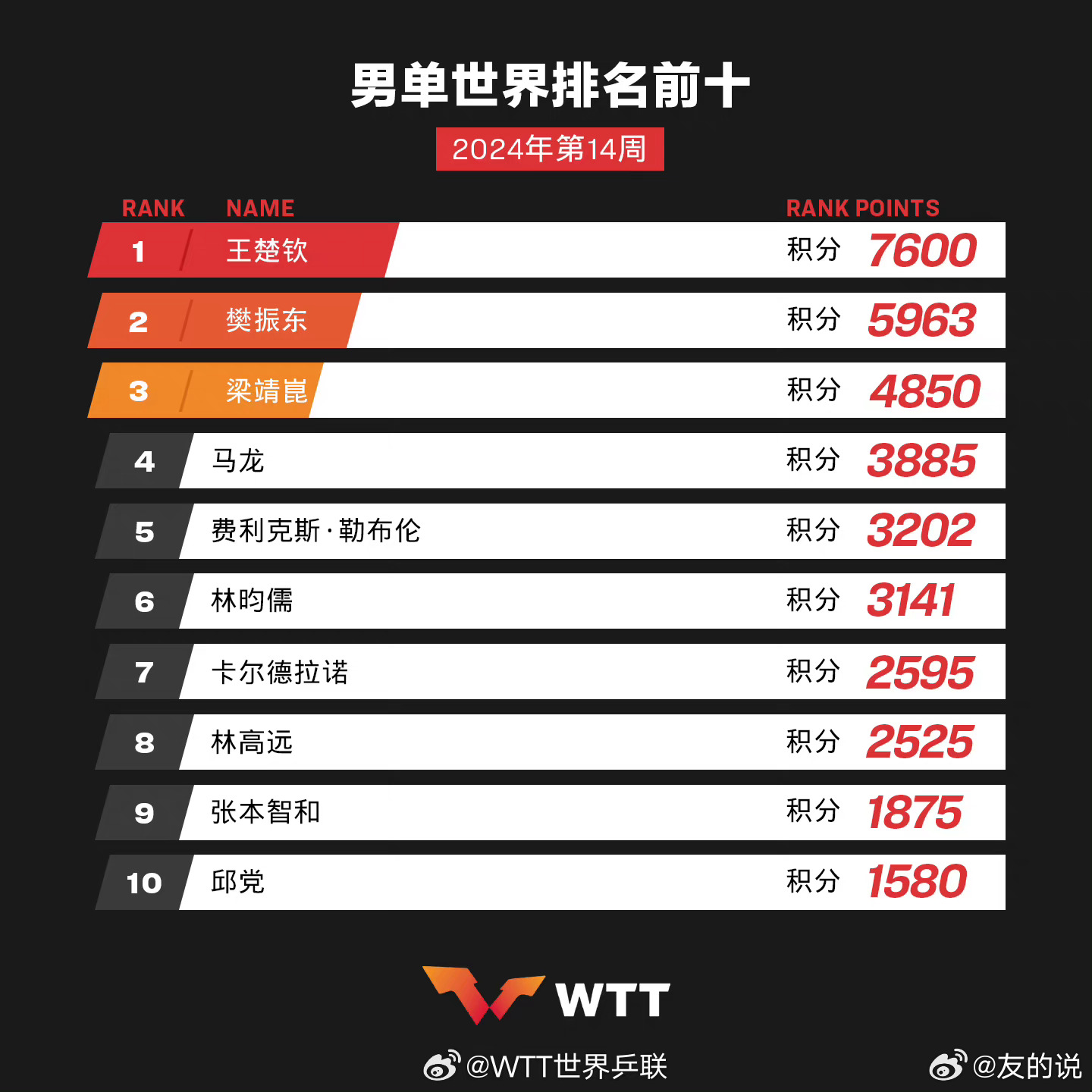 学习、变化与自信的奇妙旅程——单最新十之旅