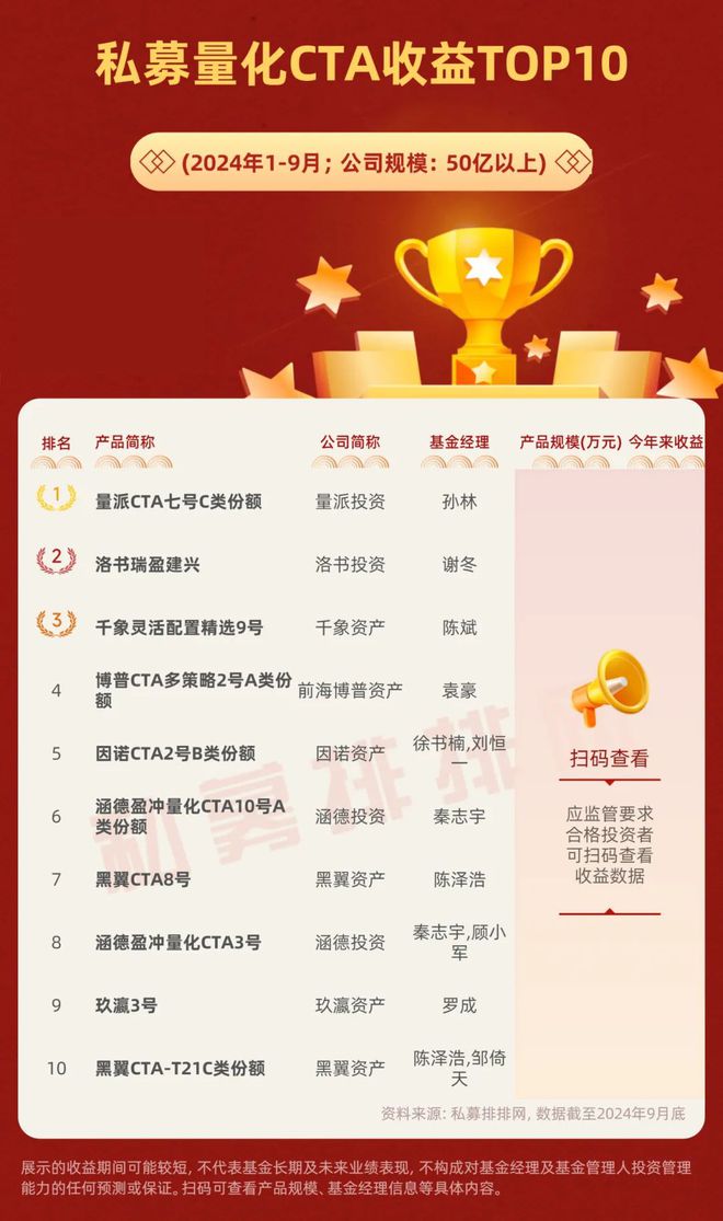 学习、变化与自信的奇妙旅程——单最新十之旅