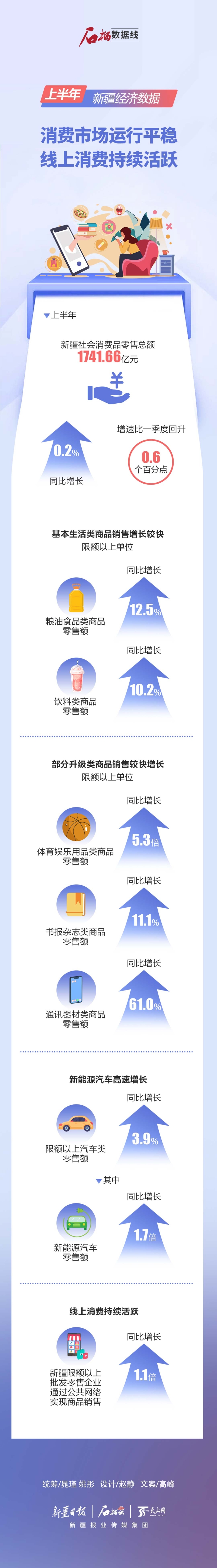 新疆最新数据，变化、学习与自信的力量展现新篇章