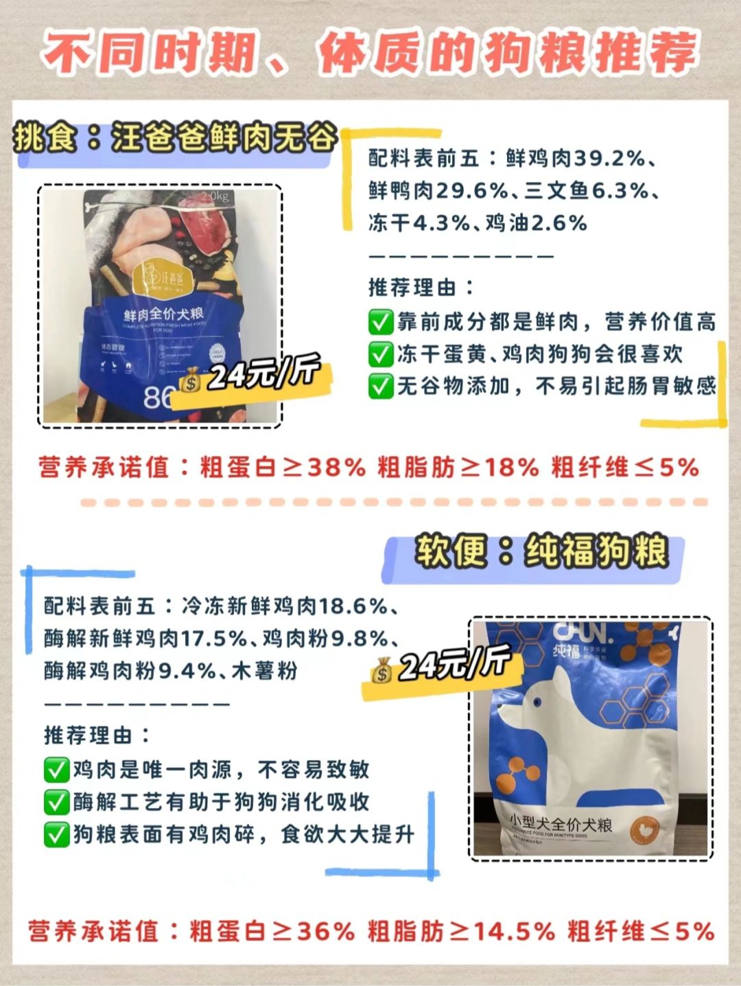 狗粮最新趋势，营养、科技与个性化喂养的变革