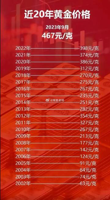 科技之光，最新黄金片重塑未来生活体验