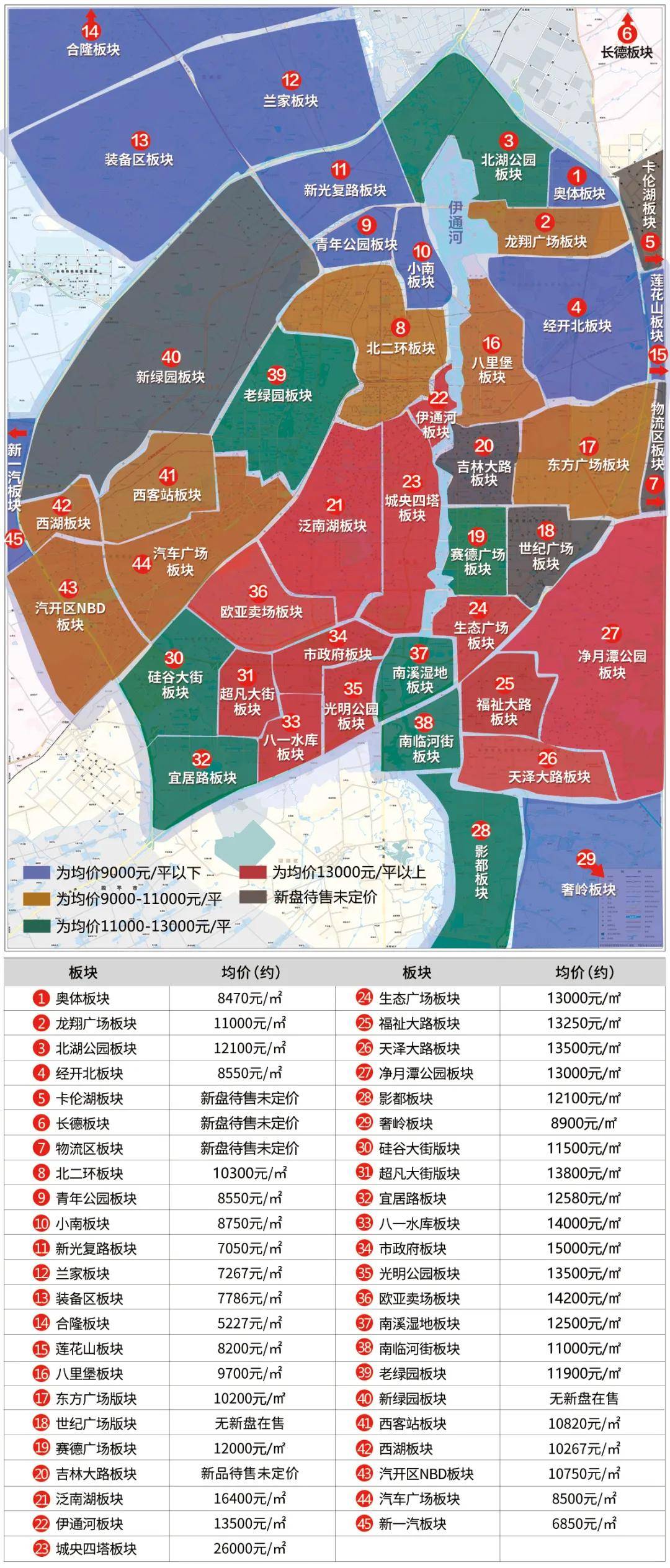 长春最新小区，变化中的家园，成就感的源泉
