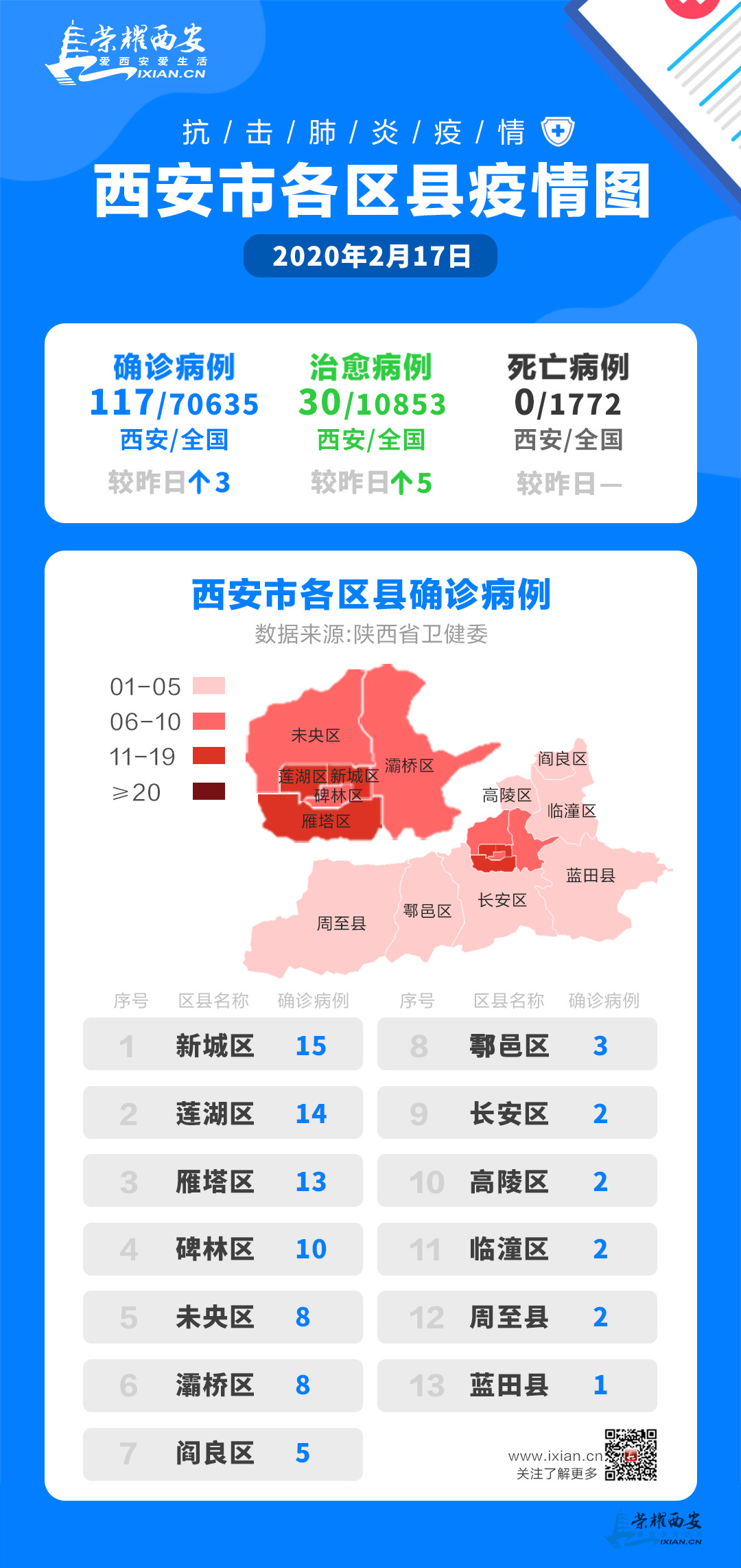 西安最新疫情，科技力量守护城市安全
