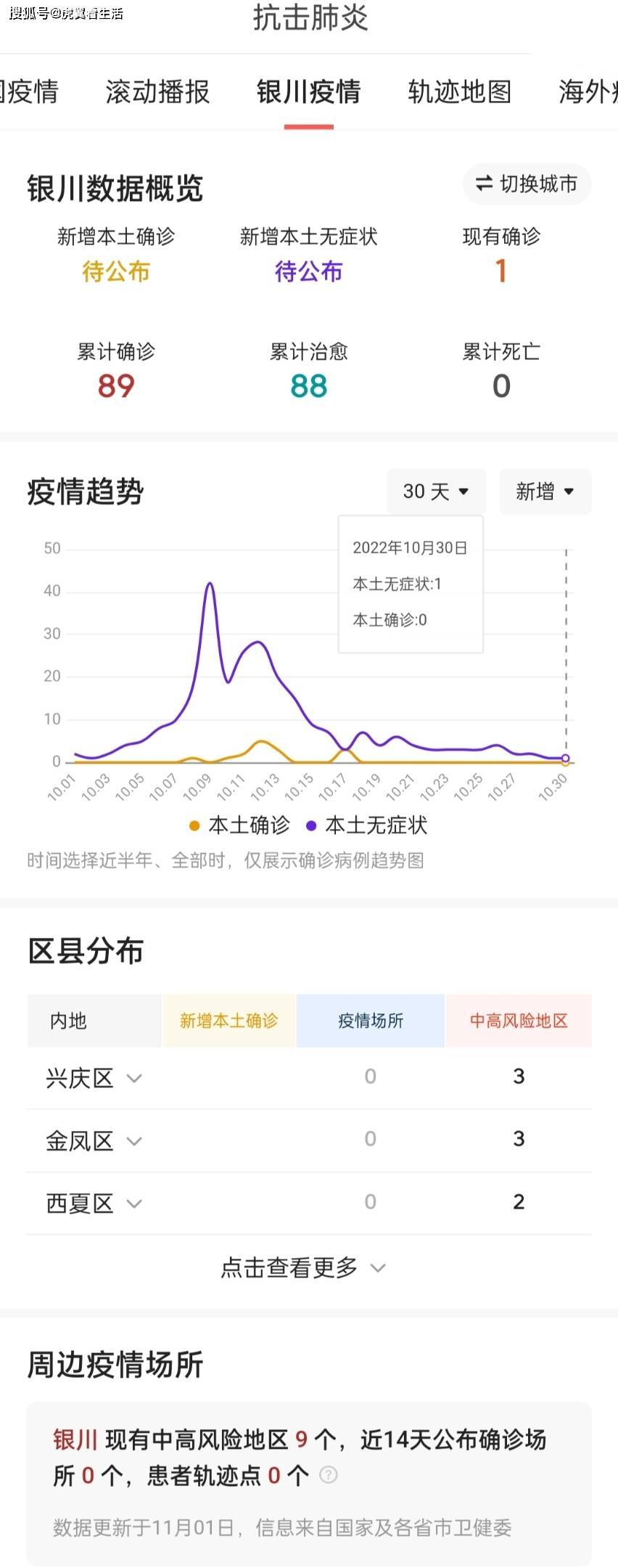 银川疫情最新动态及论述