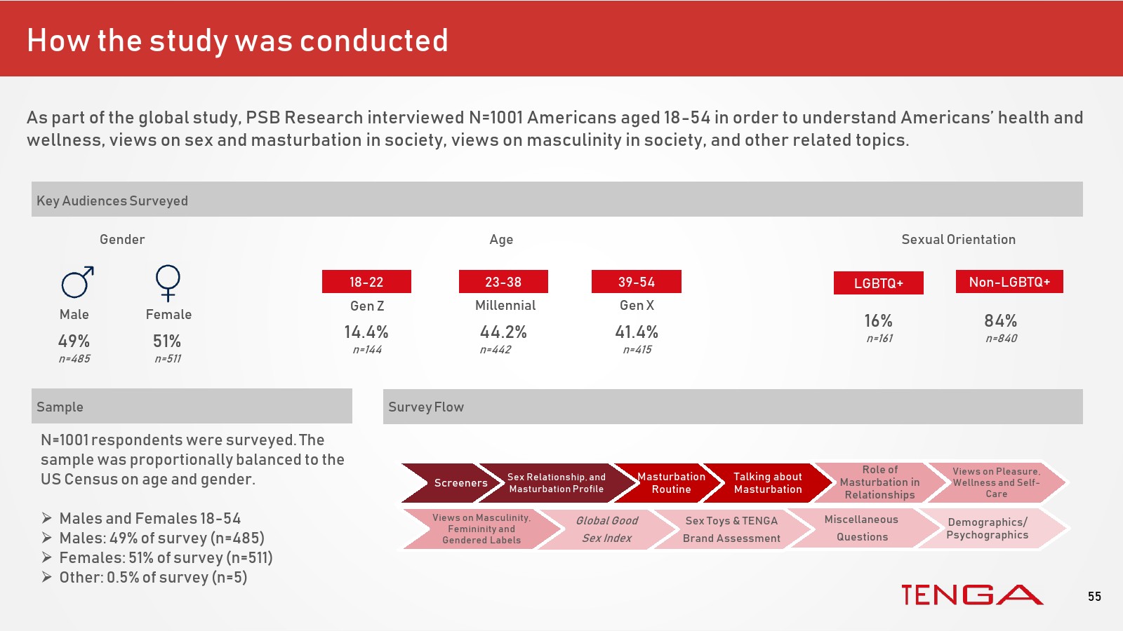 揭秘自慰最新研究,探索科学真相与生理反应机制
