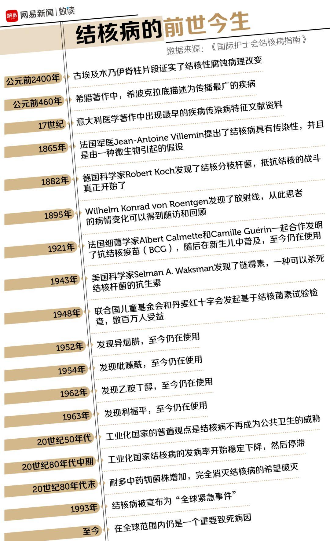 瘟疫最新动态更新，全球瘟疫最新状况分析