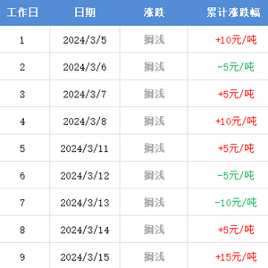 最新调价时间深度解析与观点阐述