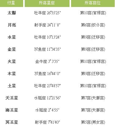 星座最新资料及其探析观点
