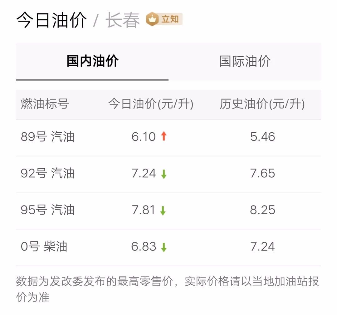 最新油价信息更新，掌握油价动态，畅享无忧出行！
