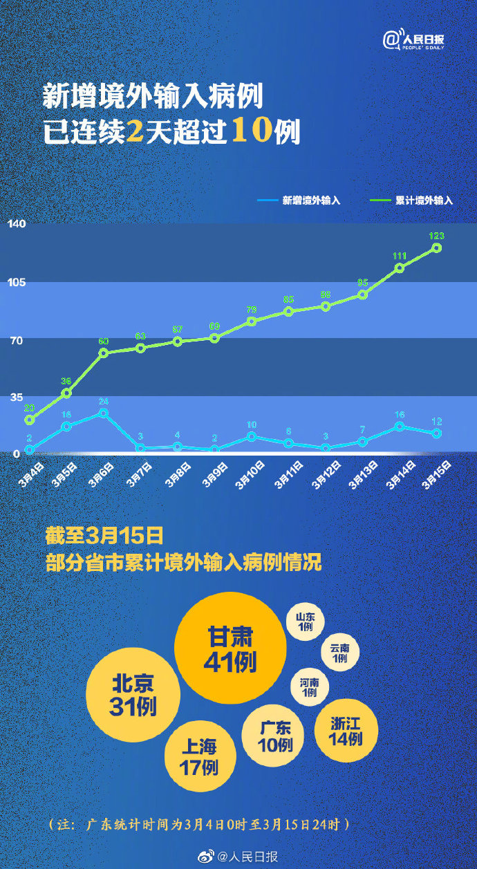 我国疫情最新动态,自然中的心灵之旅