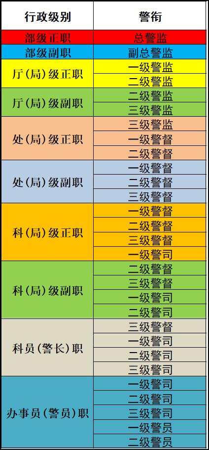 工资套改最新动态及观点论述分析
