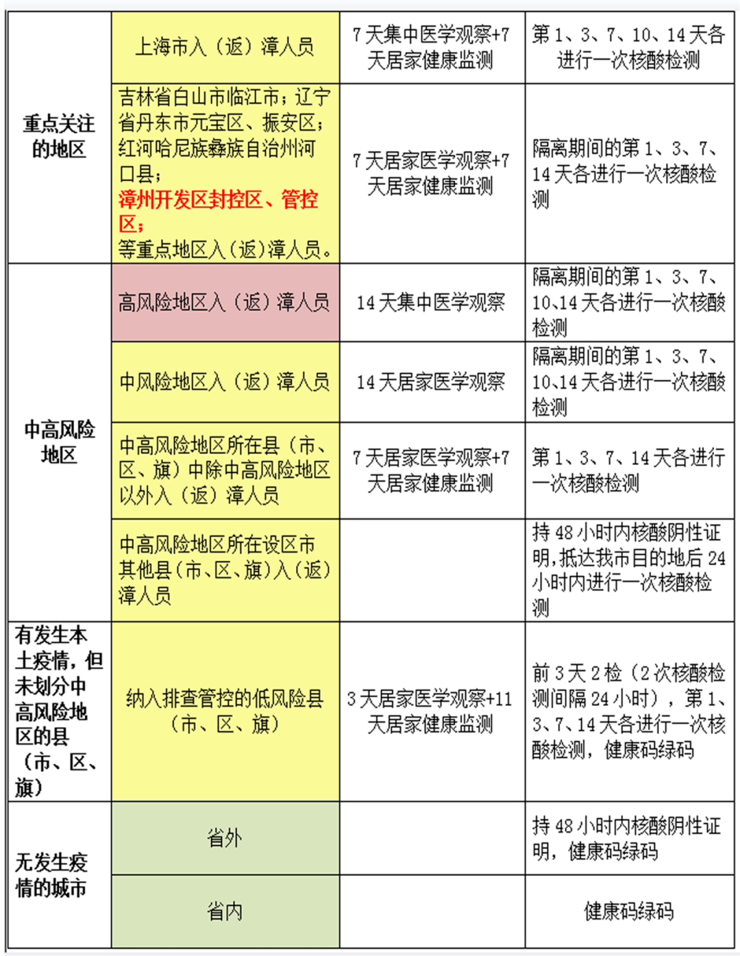 漳州疫情最新动态分析与更新