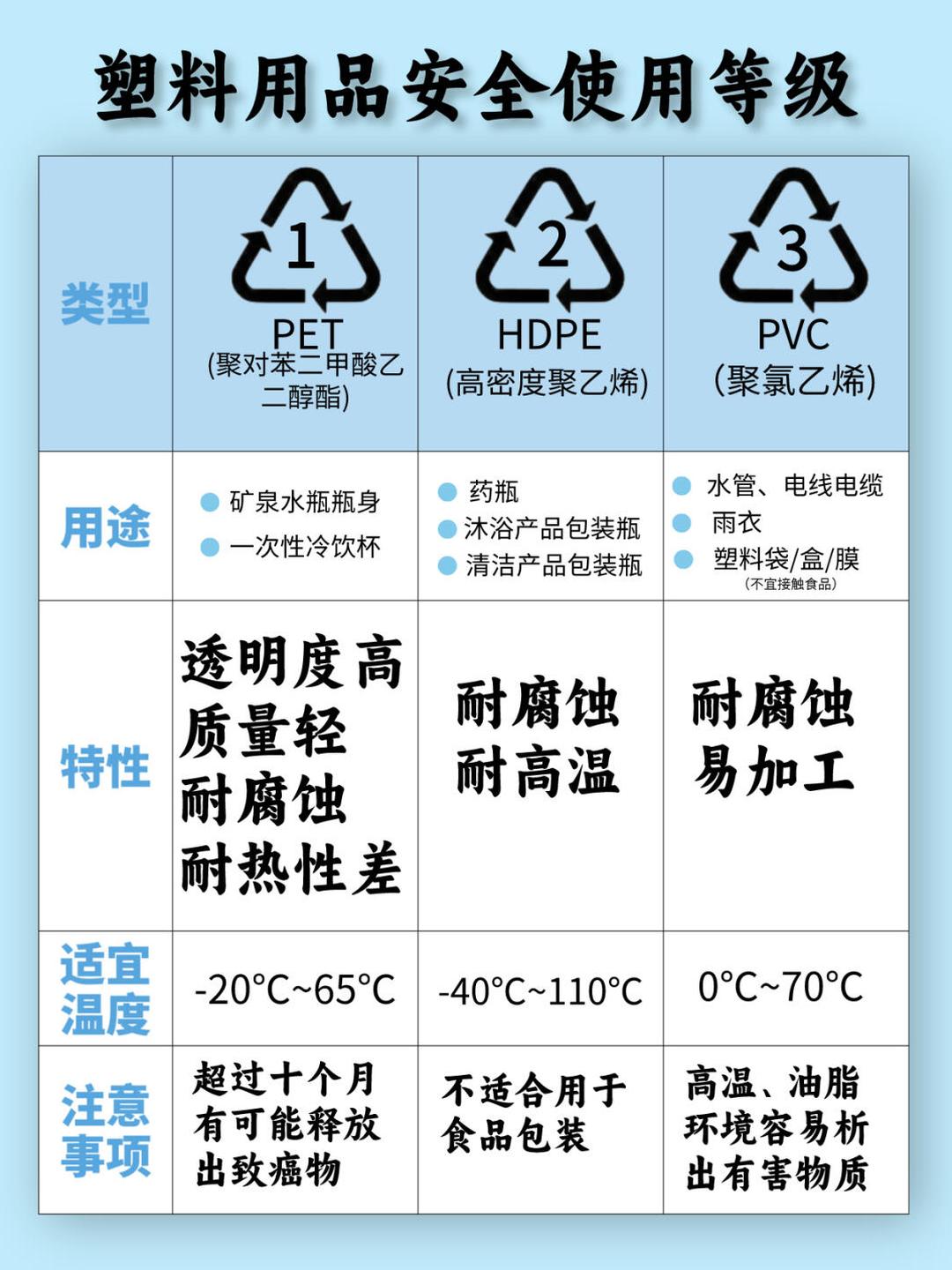 最新塑料用品,时代进步的产物与环保挑战的双重考量