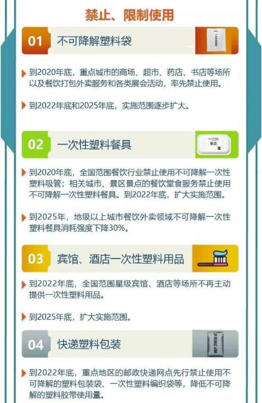 最新塑料用品,时代进步的产物与环保挑战的双重考量