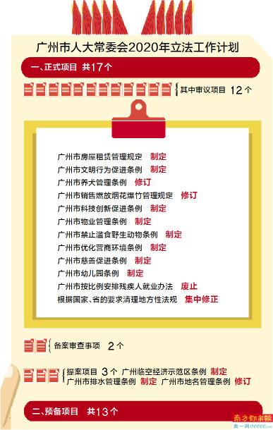 广州最新立法解读,你了解了吗?