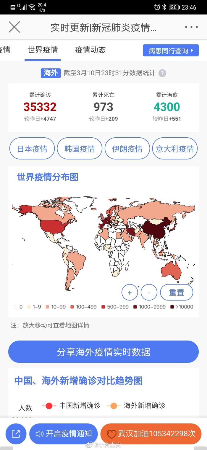 海外最新确诊与科技创新重塑生活