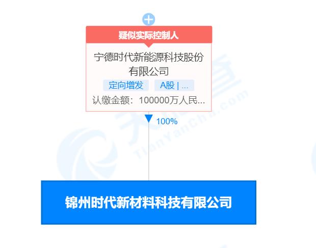 炭素最新信息概览，时代背景下的独特地位与深远影响
