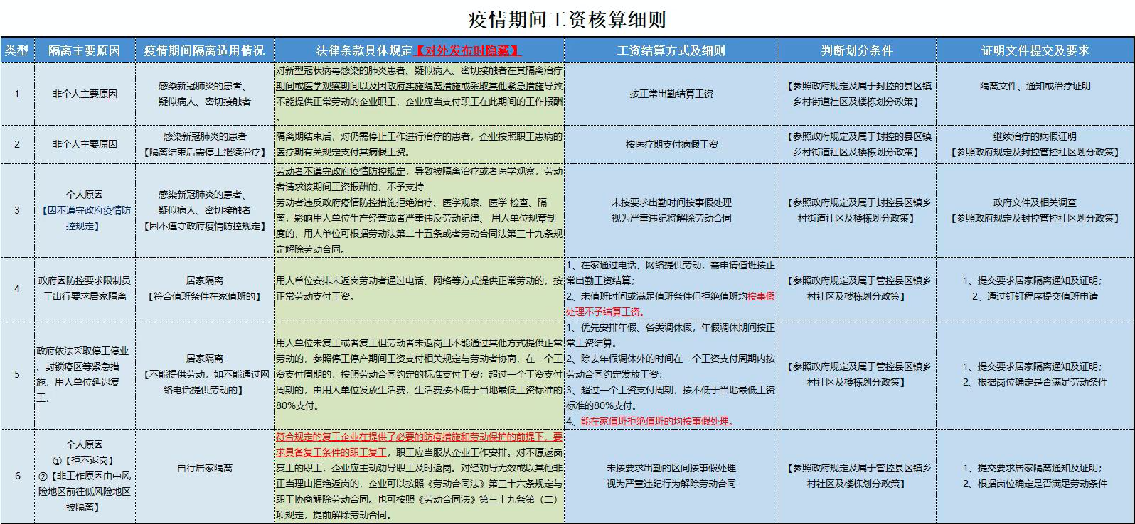 最新疫情背景下的工资变革与挑战