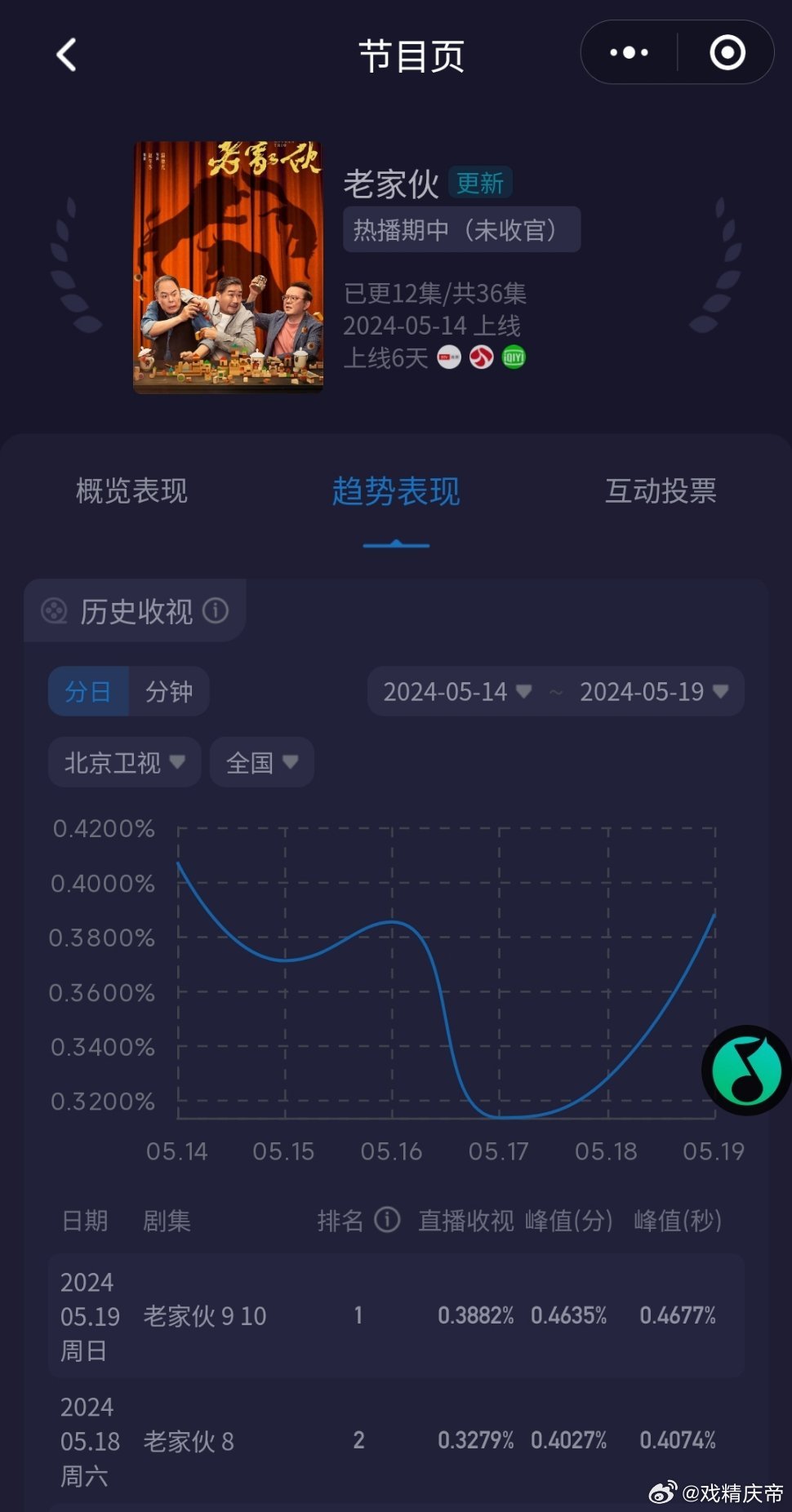灯饰灯具 第28页