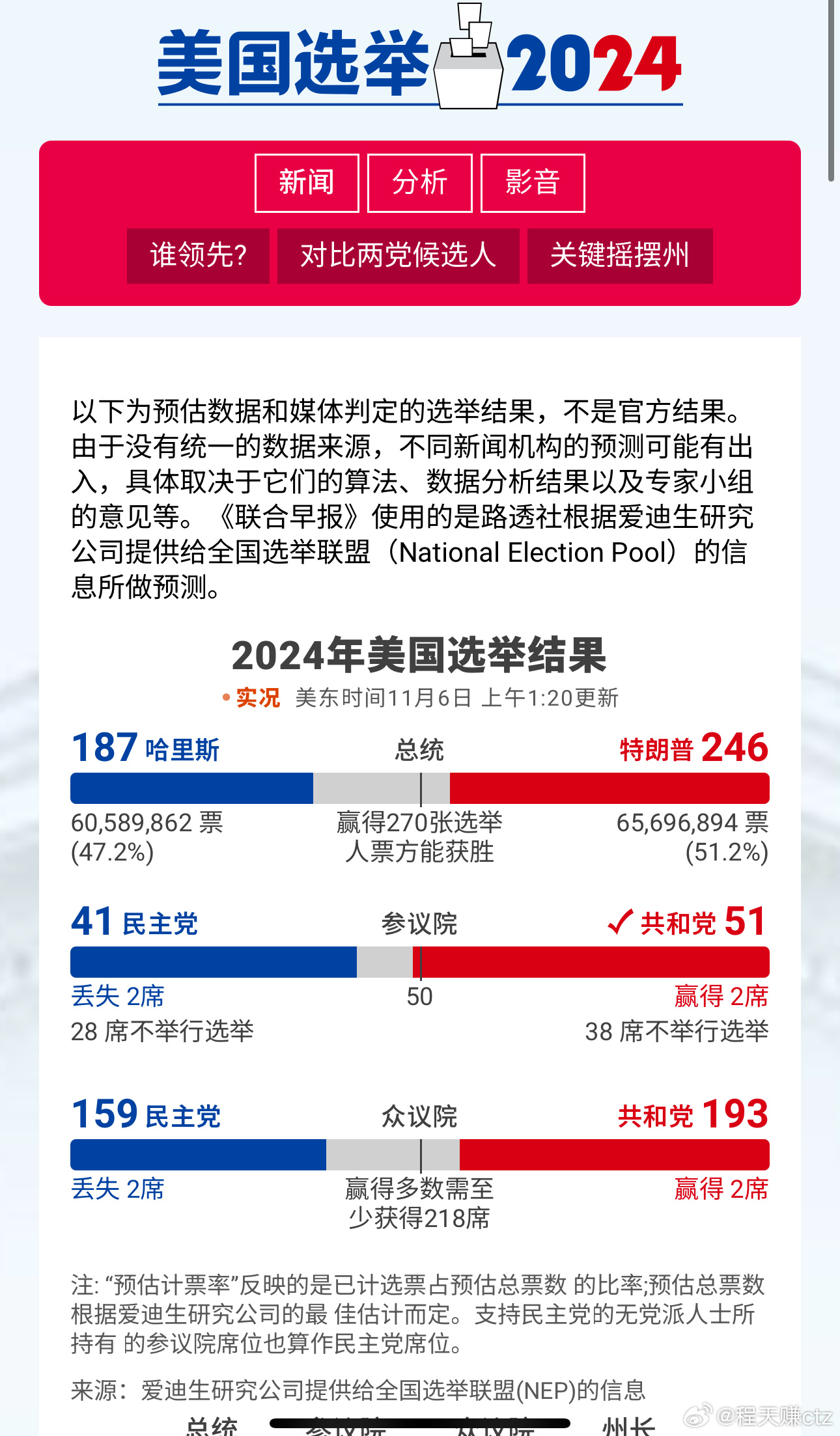 大选最新数据揭示时代风云交汇