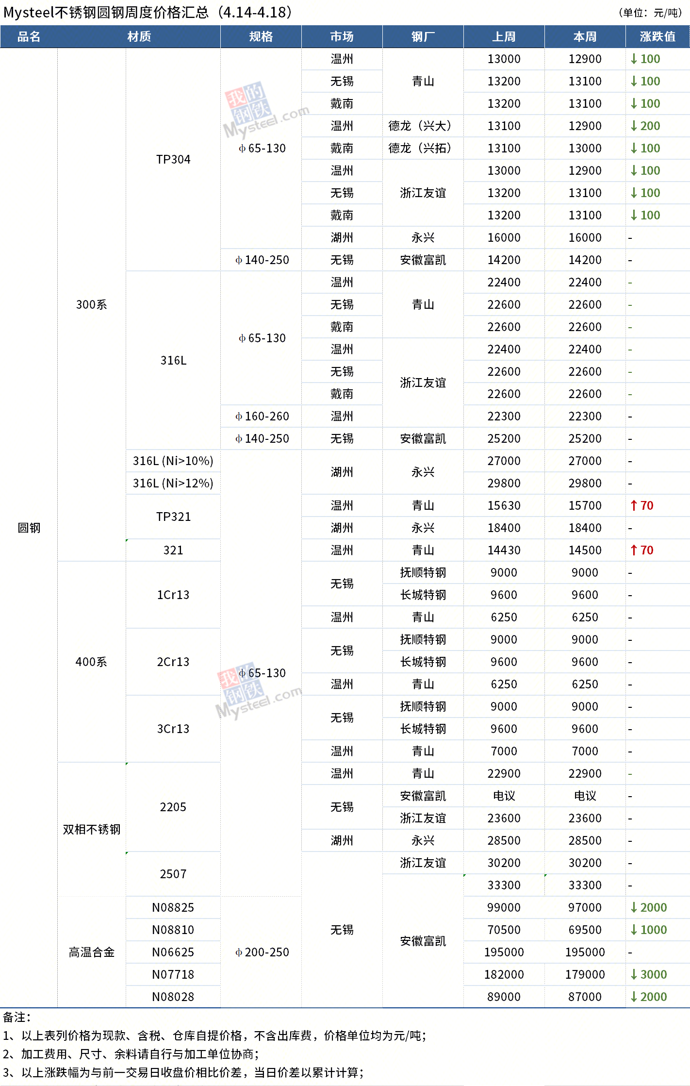 圆钢价格最新动态，全面步骤指南与价格解析