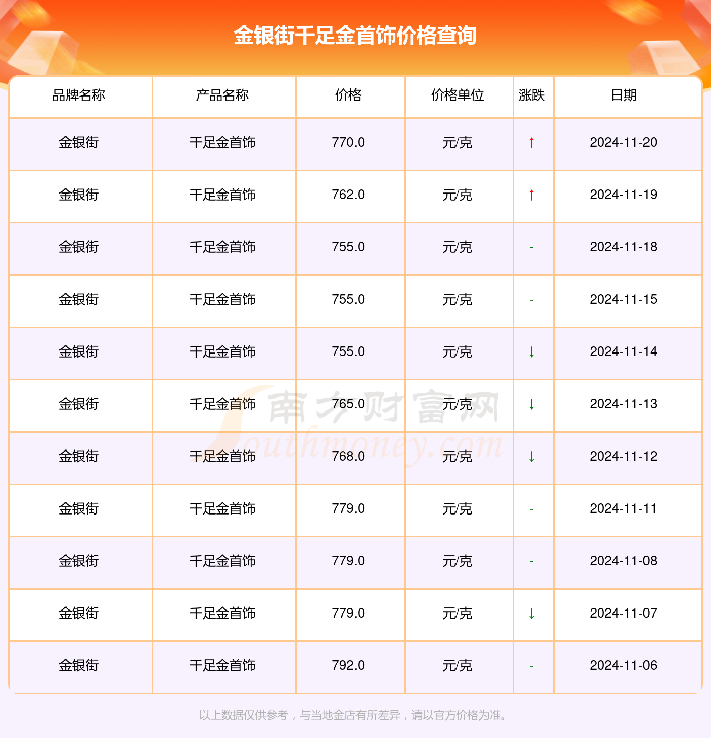 解读千足金魅力，走进黄金的世界最新指南