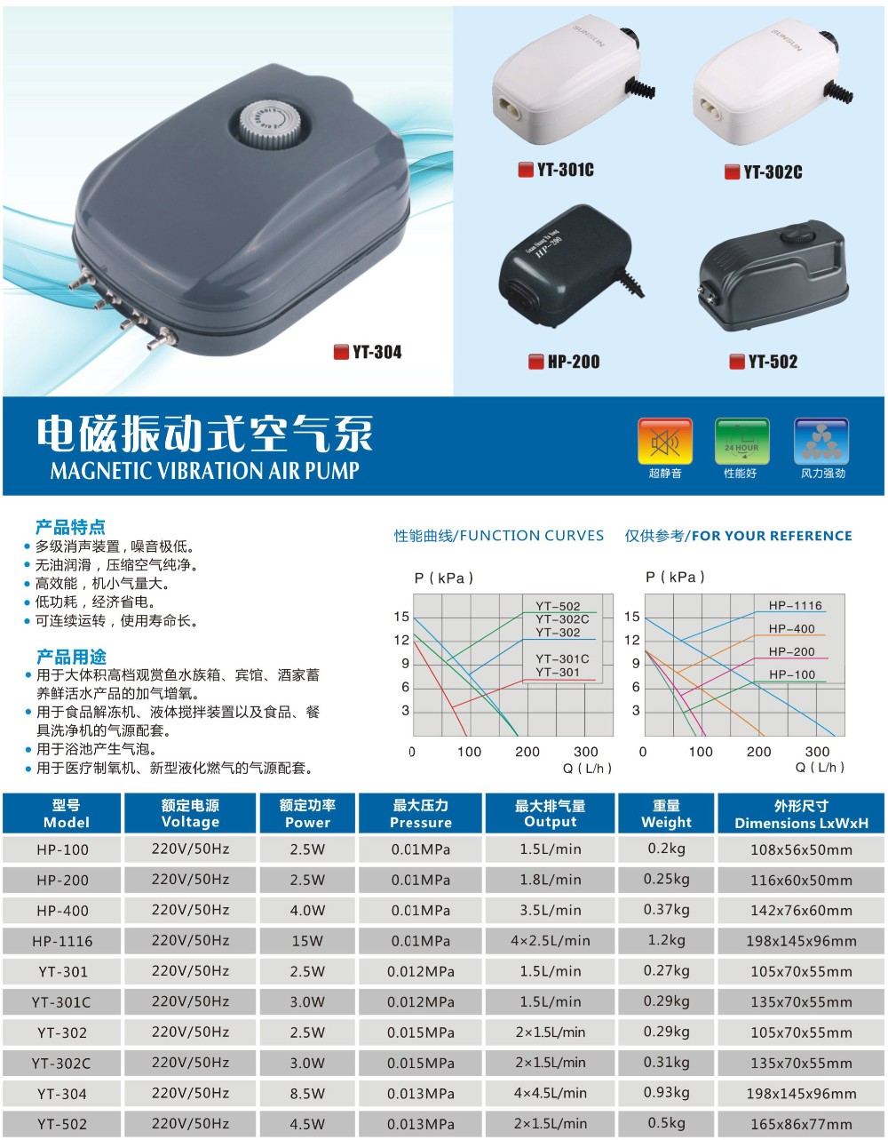 最新电磁泵,与自然美景的浪漫遨游之旅