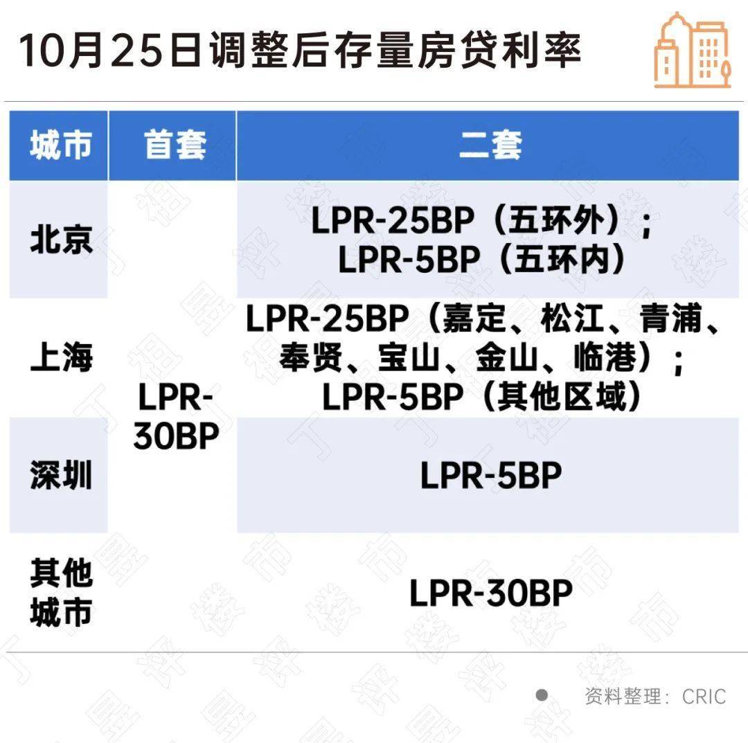 上海LPR最新动态,小巷独特风味揭秘